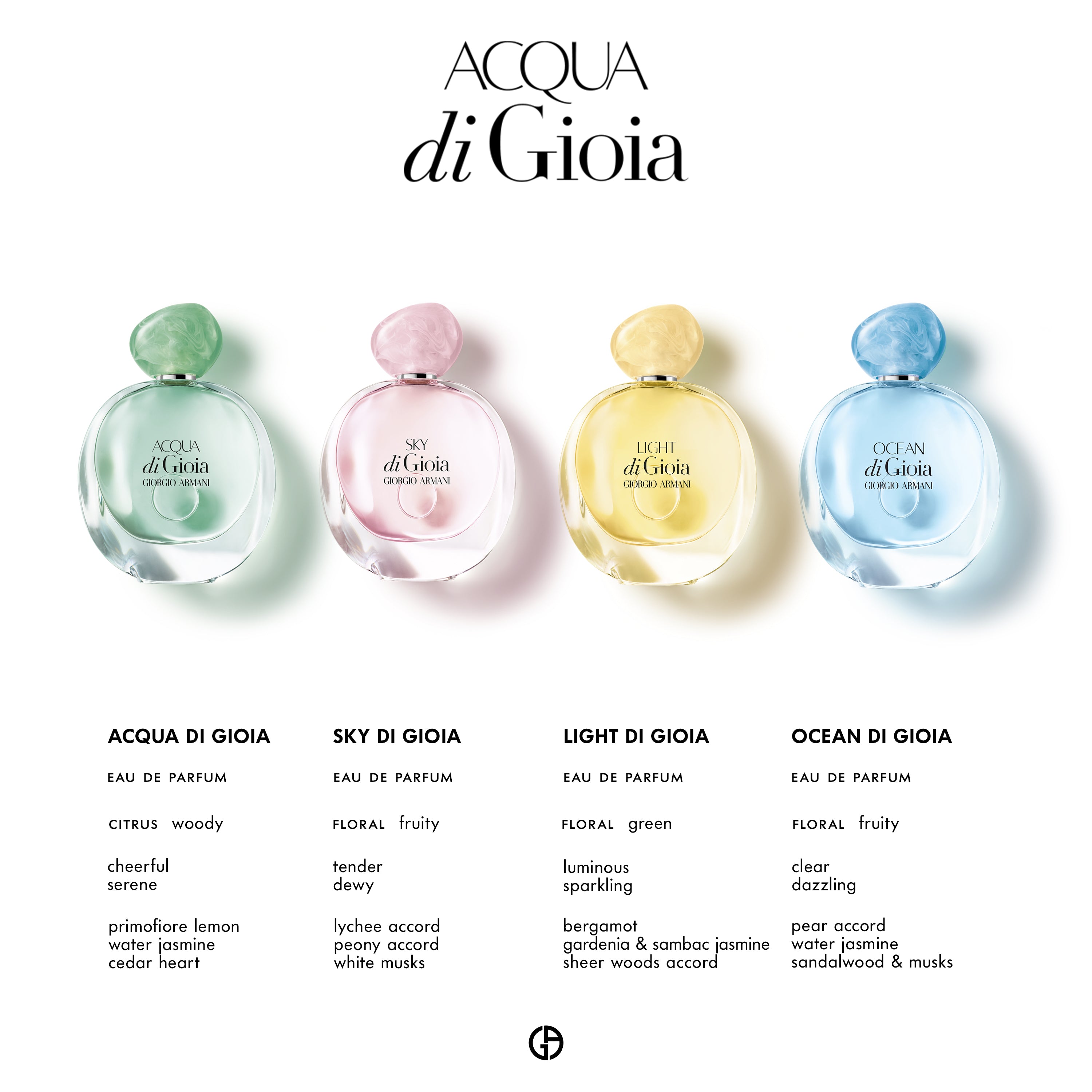 Acqua di Gioia Eau de Parfum
