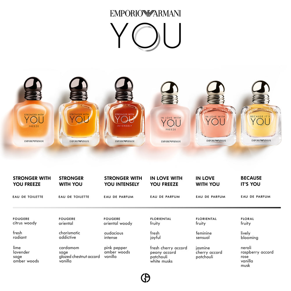Stronger With You Intensely Homme Eau de Parfum