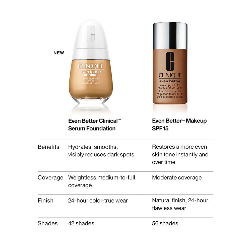 Even Better Clinical Serum Foundation Spf 20