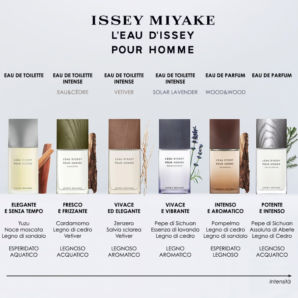 L'Eau d'Issey Pour Homme