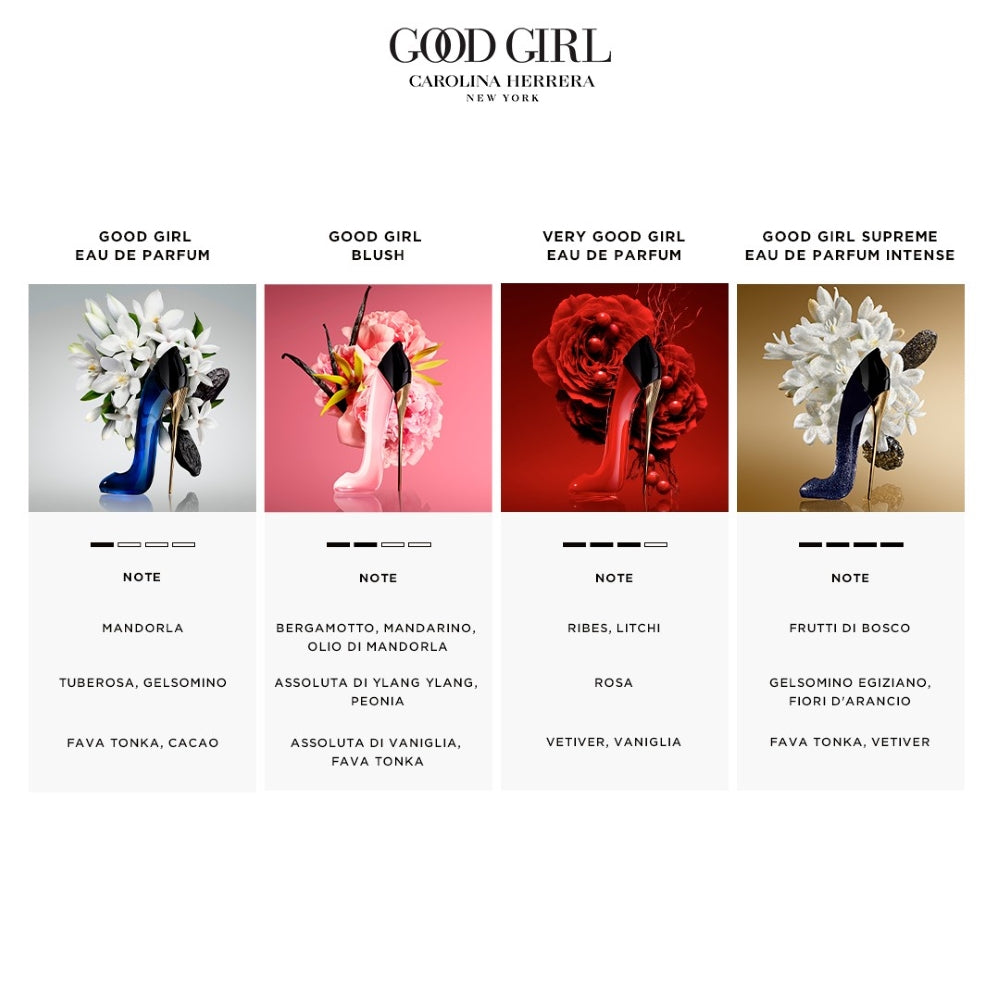 Good Girl Blush Eau de Parfum